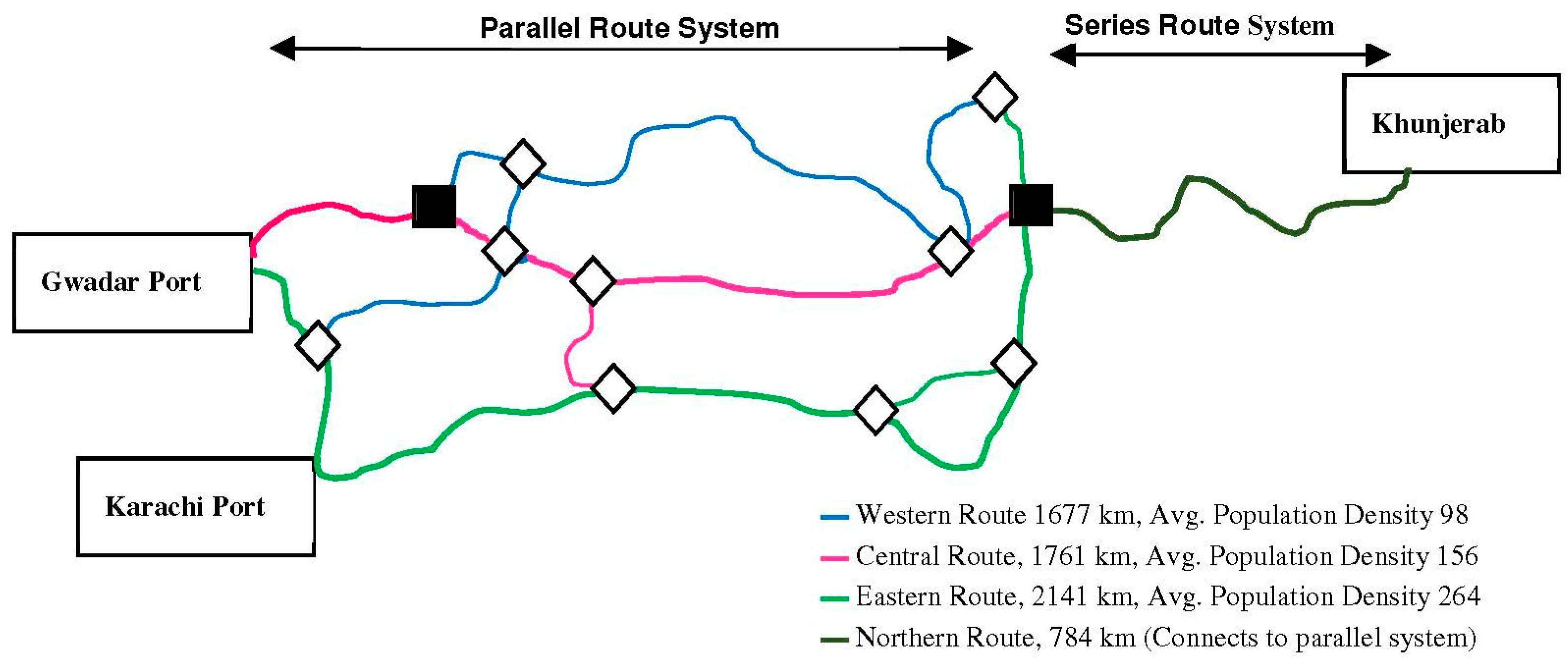 Economies 08 00056 g002