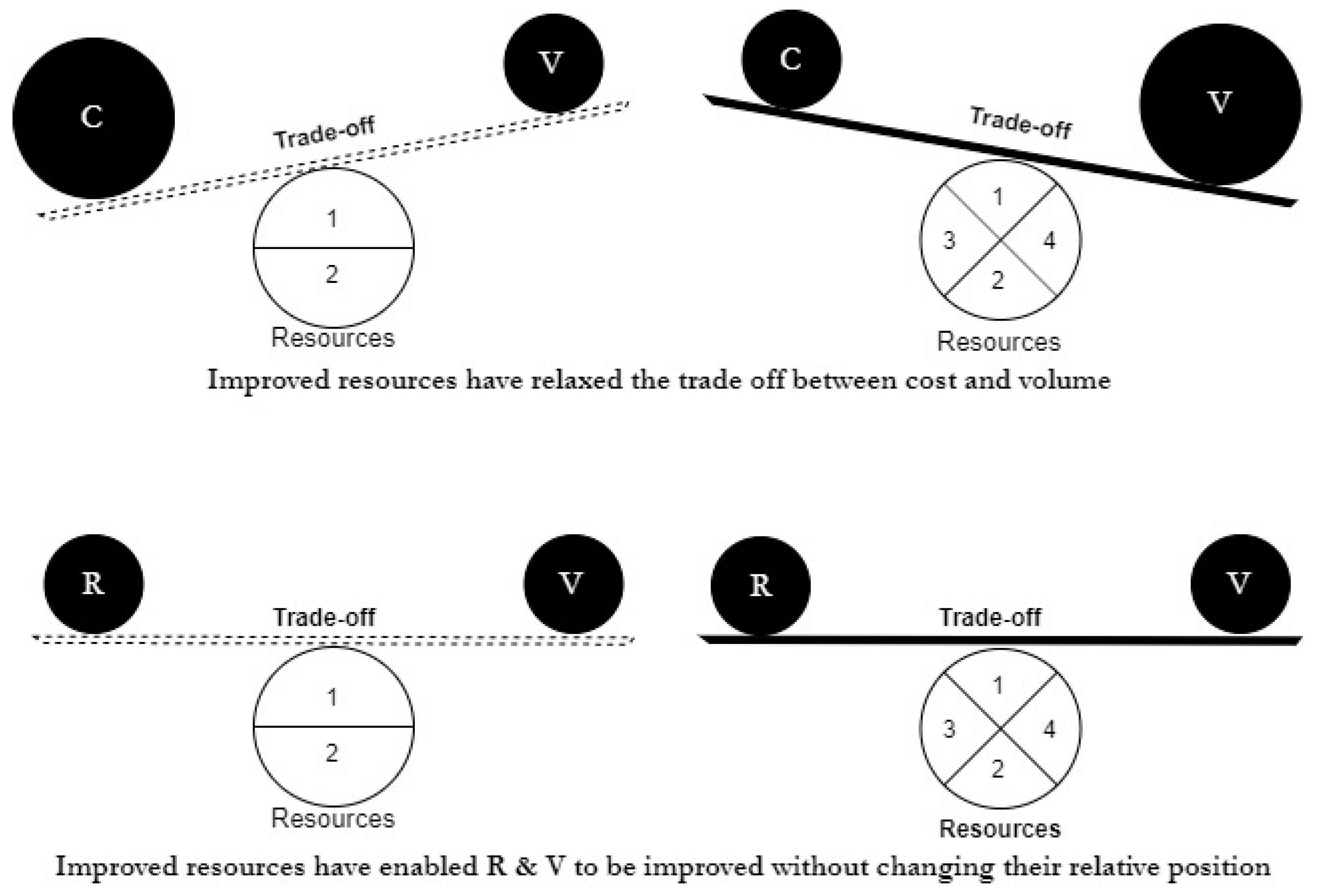 Economies 08 00056 g003