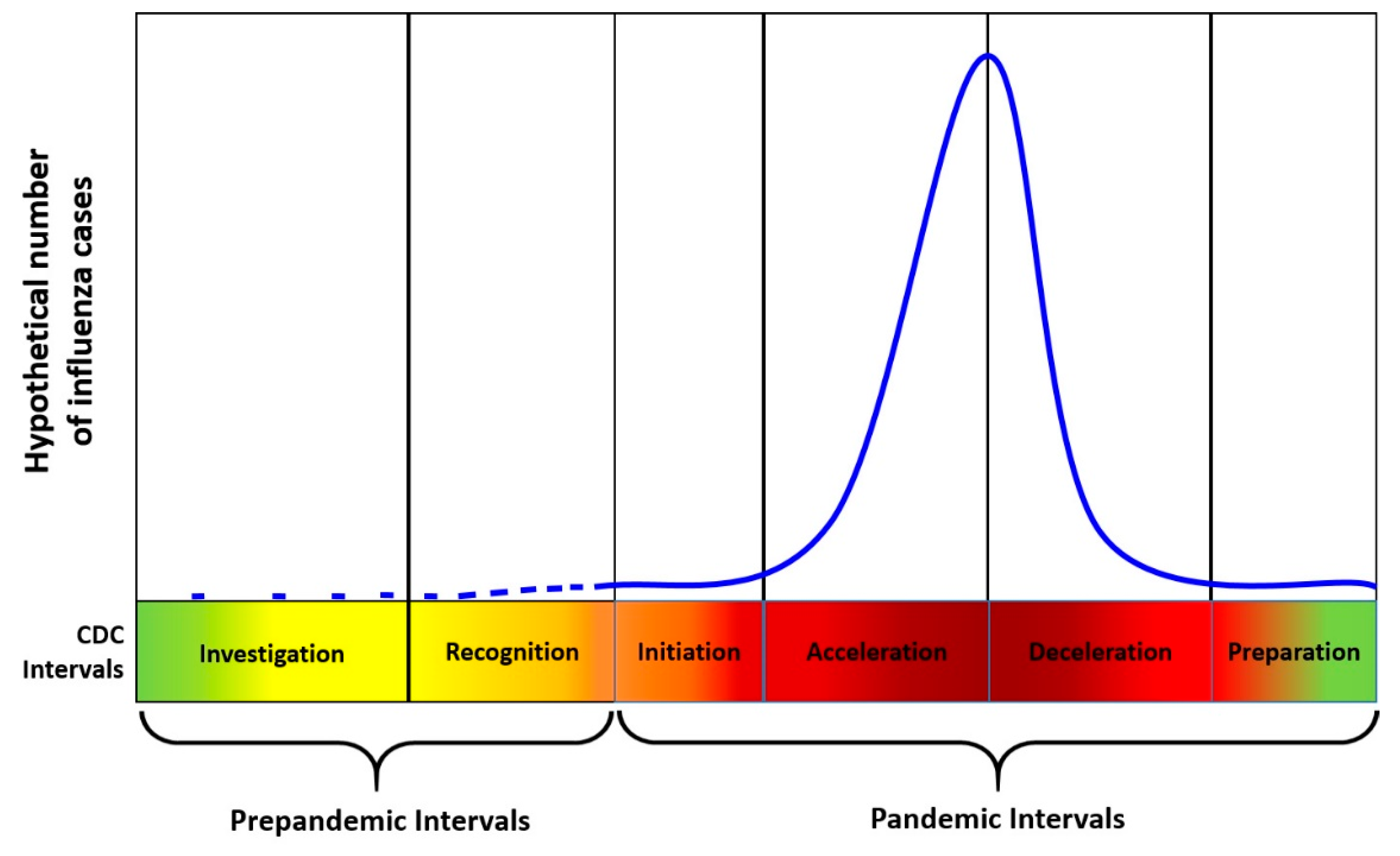 Economies 08 00060 g002