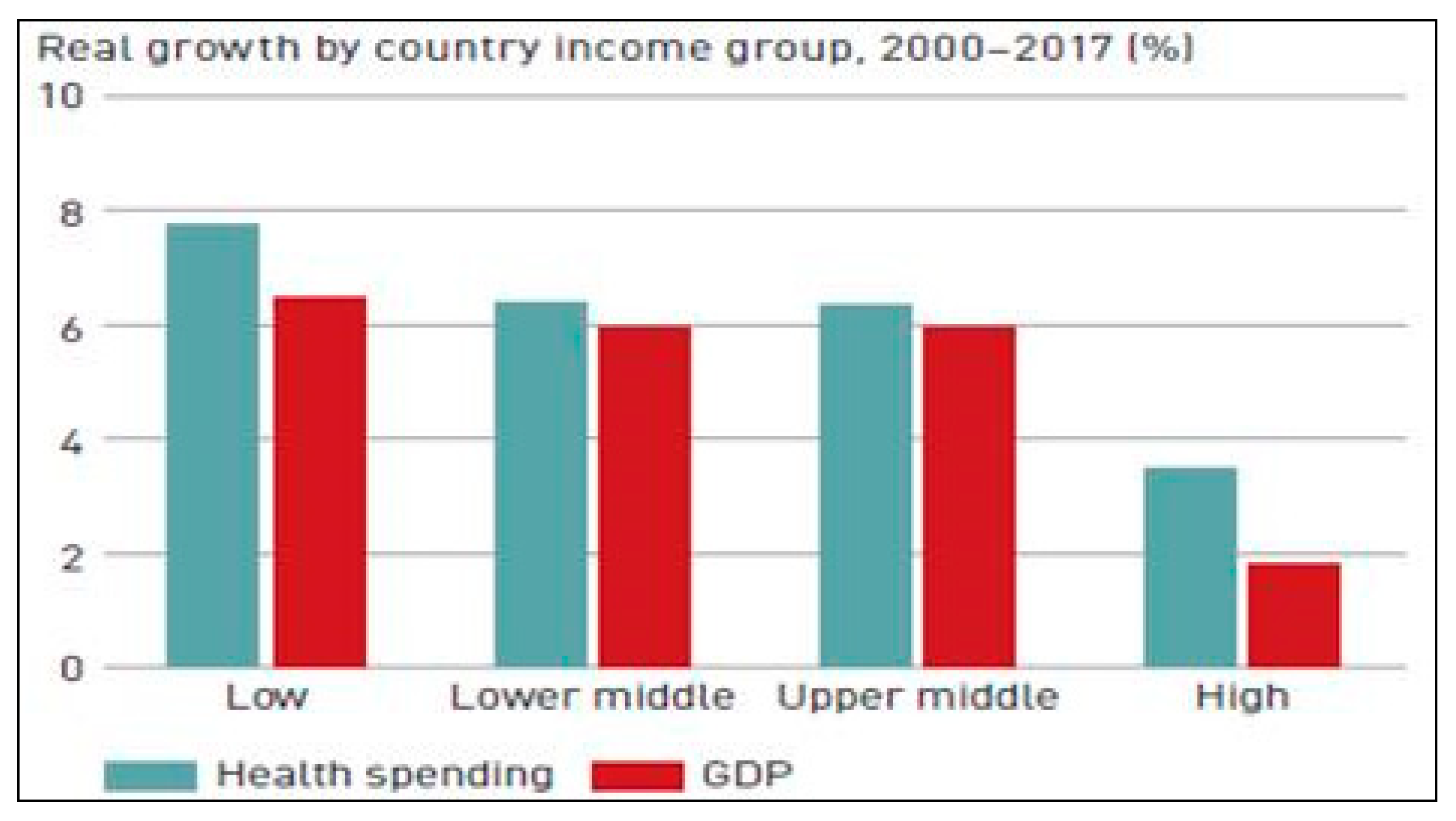 Economies 08 00060 g003