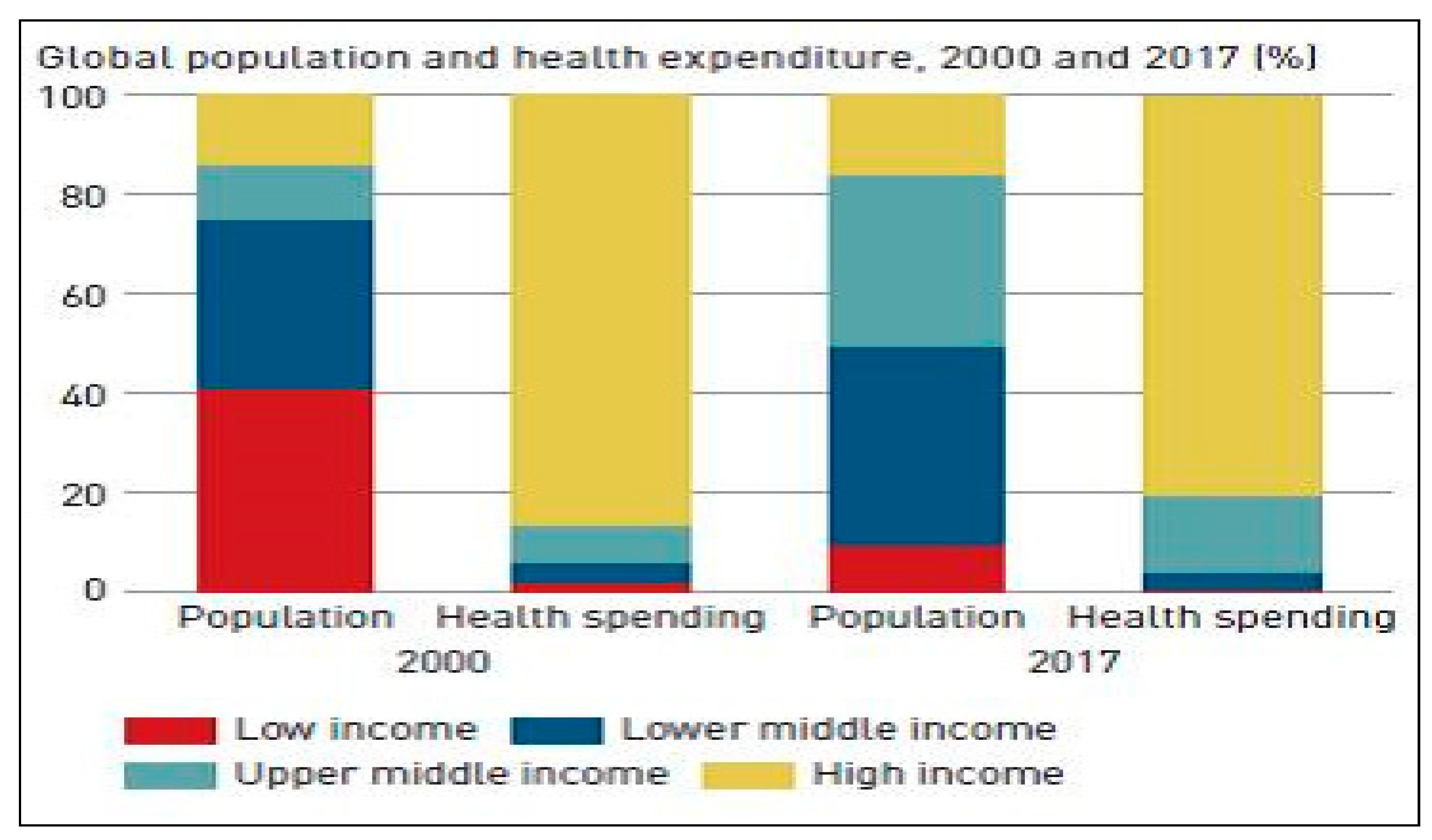 Economies 08 00060 g004