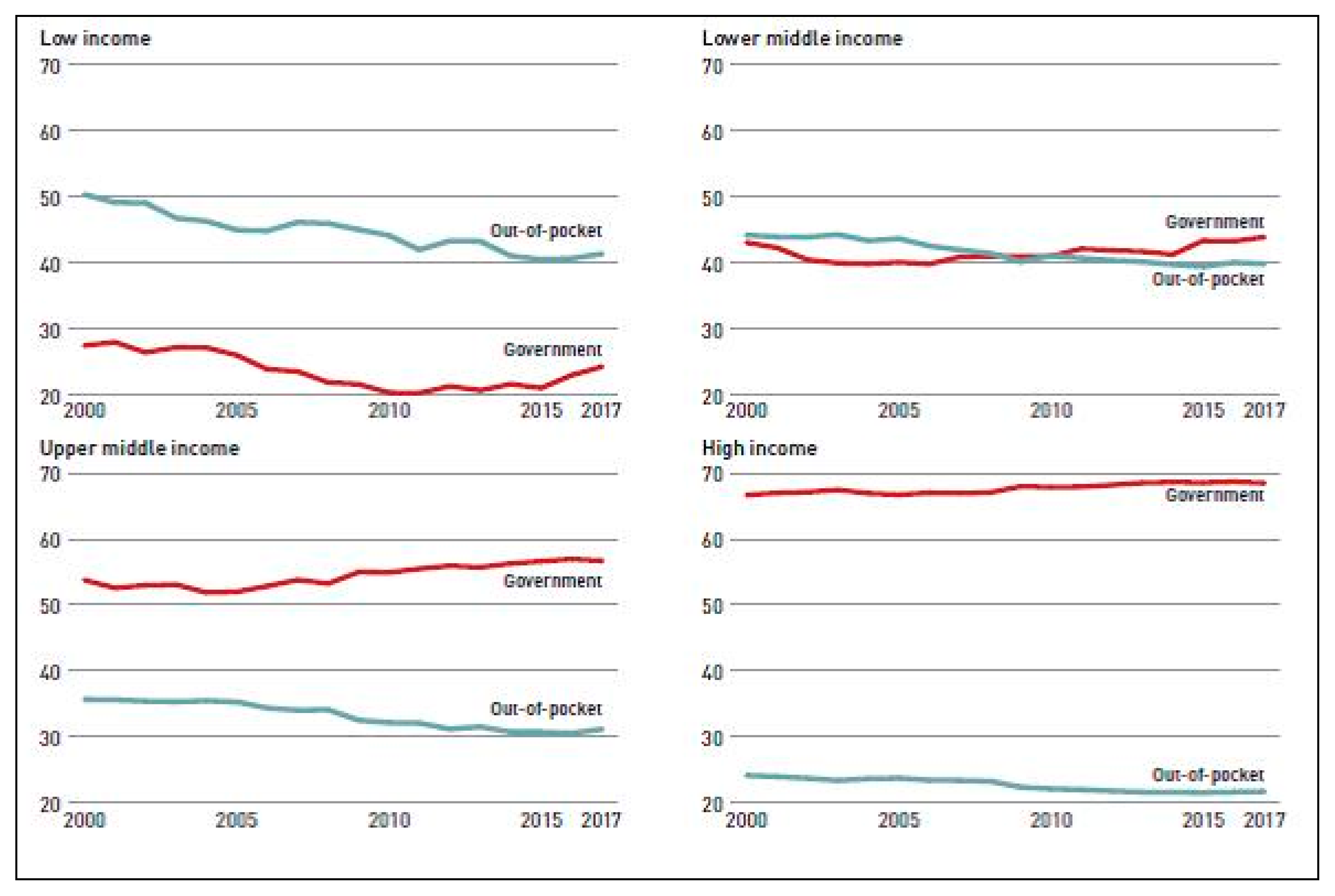 Economies 08 00060 g005