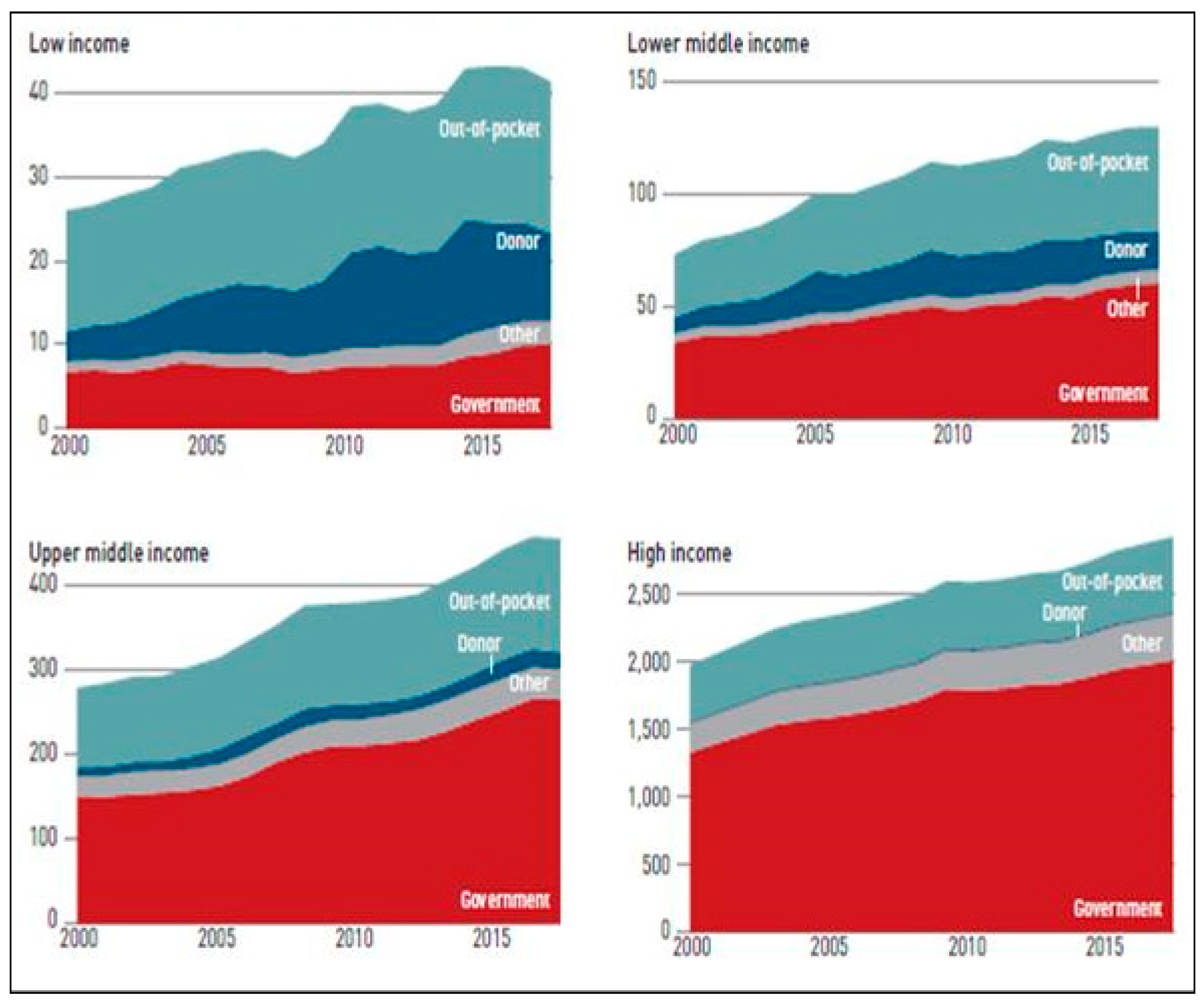 Economies 08 00060 g006
