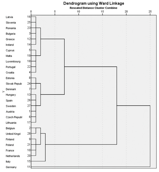 Economies 08 00062 g0a1