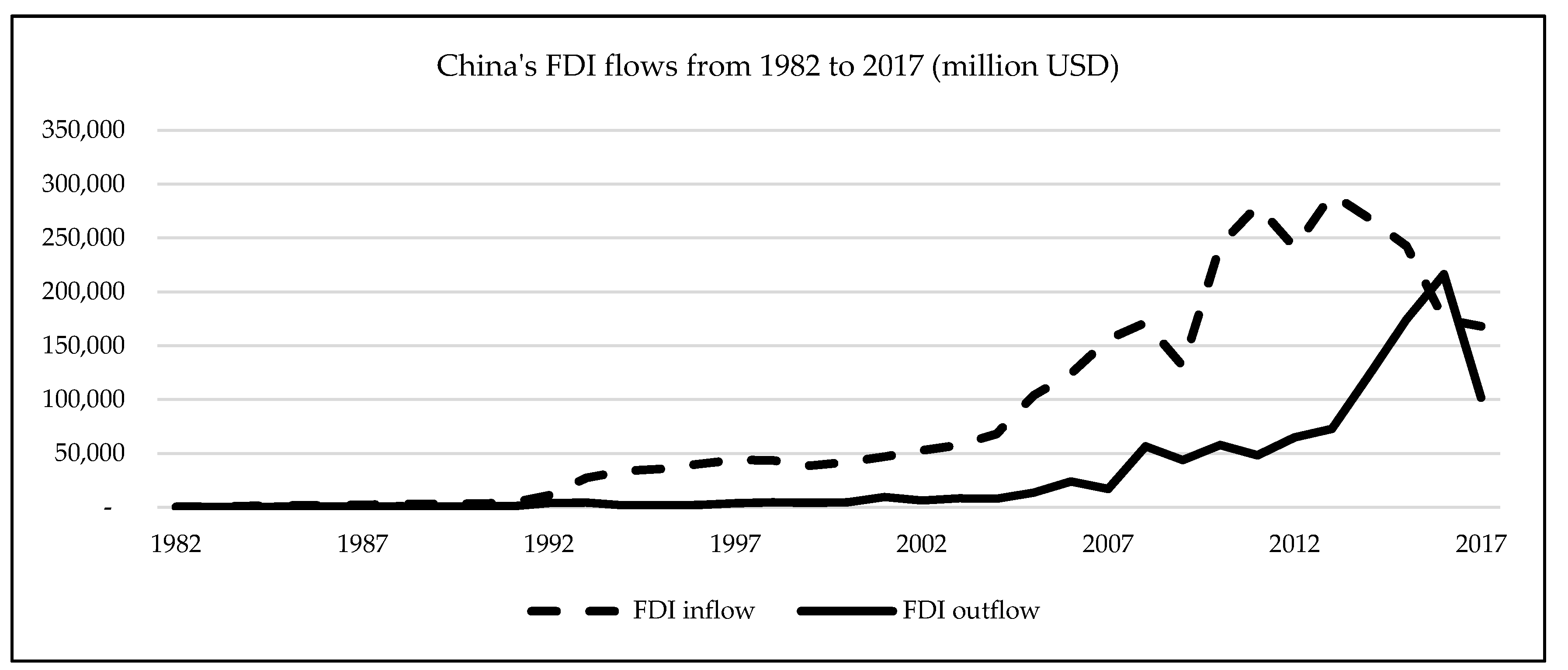 Economies 08 00065 g001 Economies 08 00065 g001