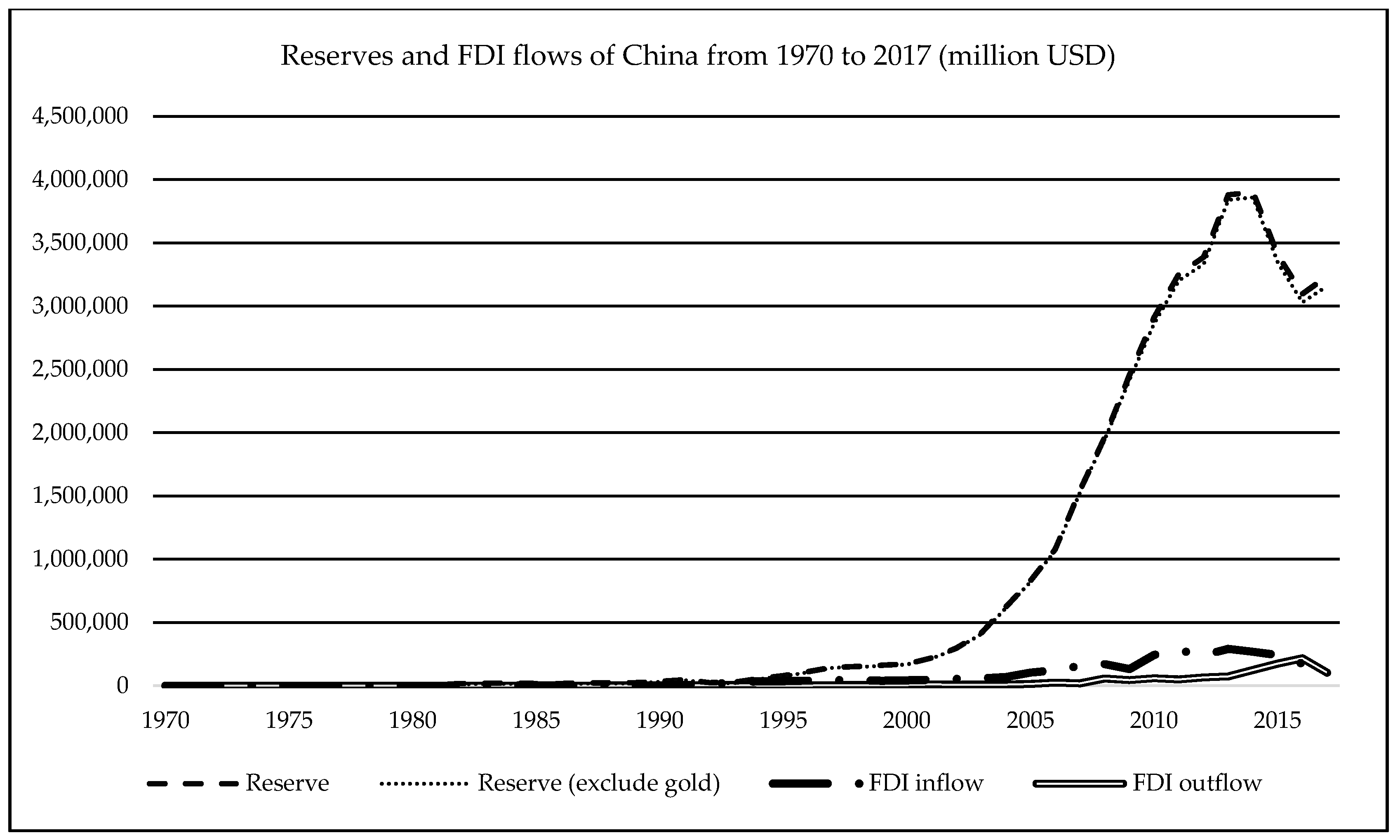 Economies 08 00065 g002 Economies 08 00065 g002