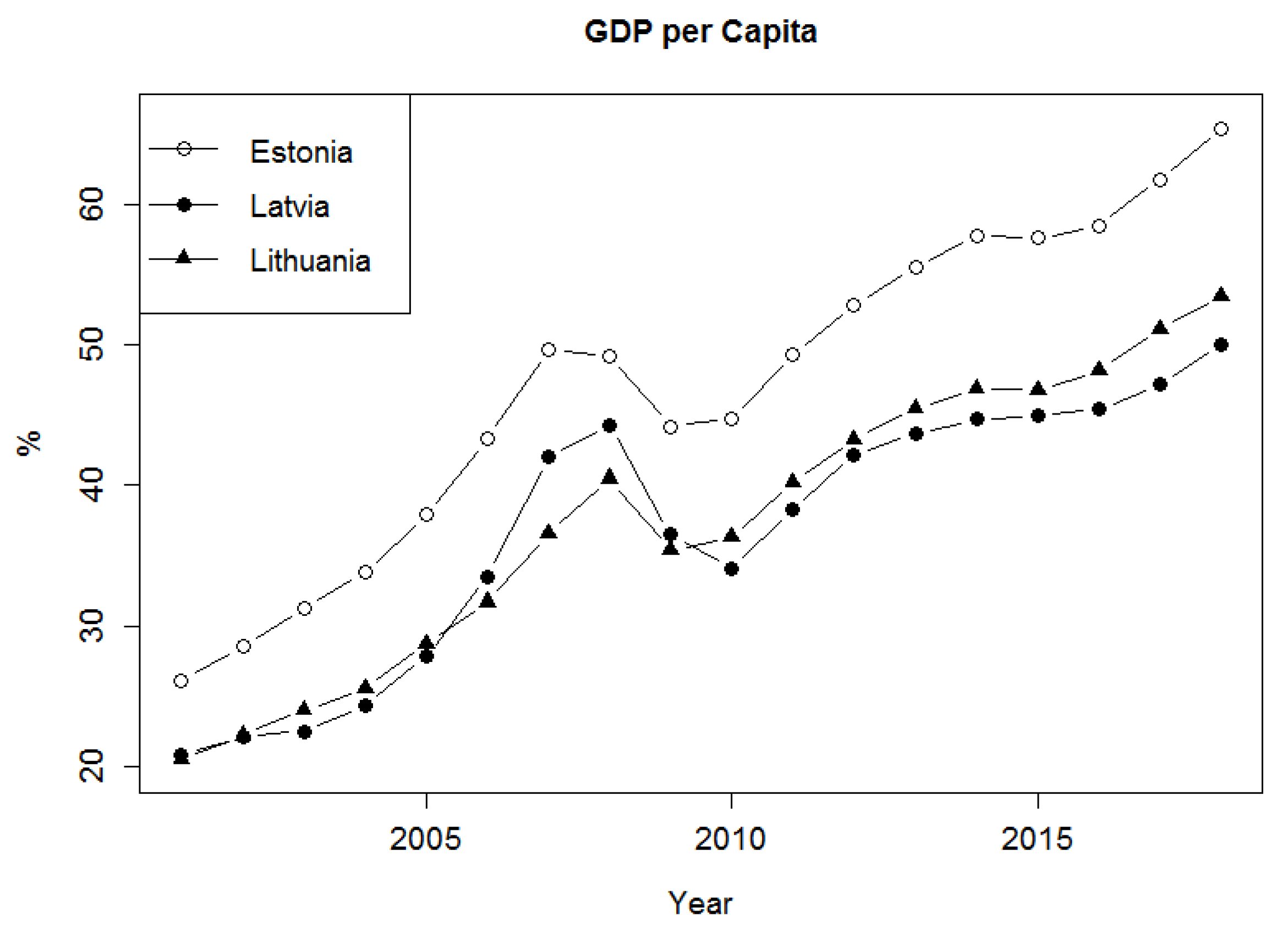 Economies 08 00068 g004