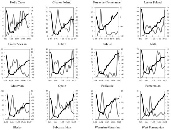 Economies 08 00078 g0a1a Economies 08 00078 g0a1a