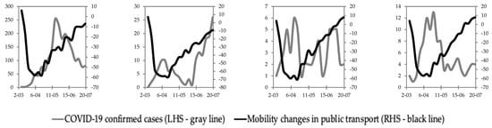 Economies 08 00078 g0a1b