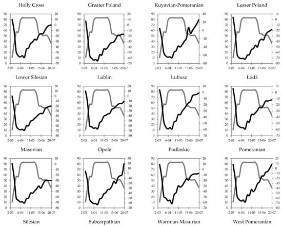 Economies 08 00078 g0a2a Economies 08 00078 g0a2a