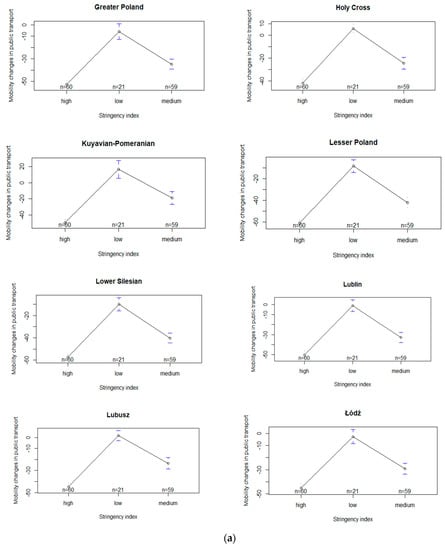 Economies 08 00078 g0a3a Economies 08 00078 g0a3a