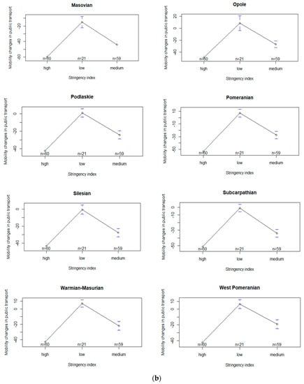 Economies 08 00078 g0a3b