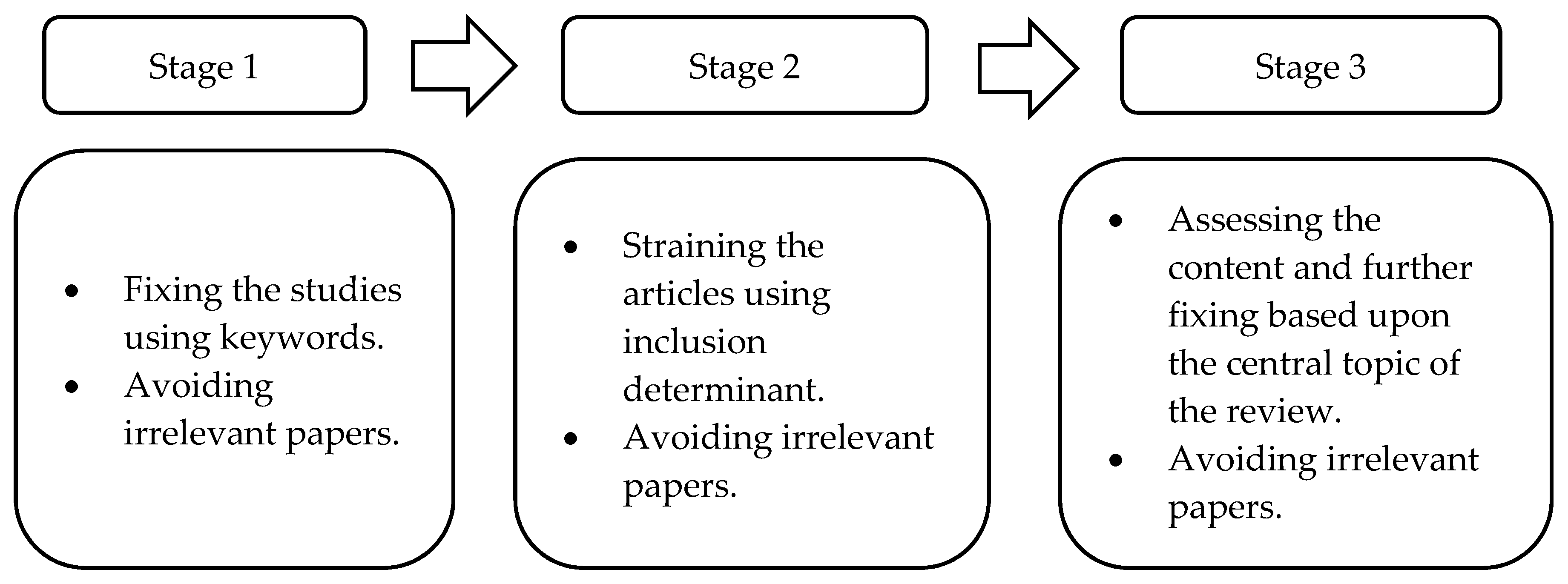 Economies 08 00079 g001