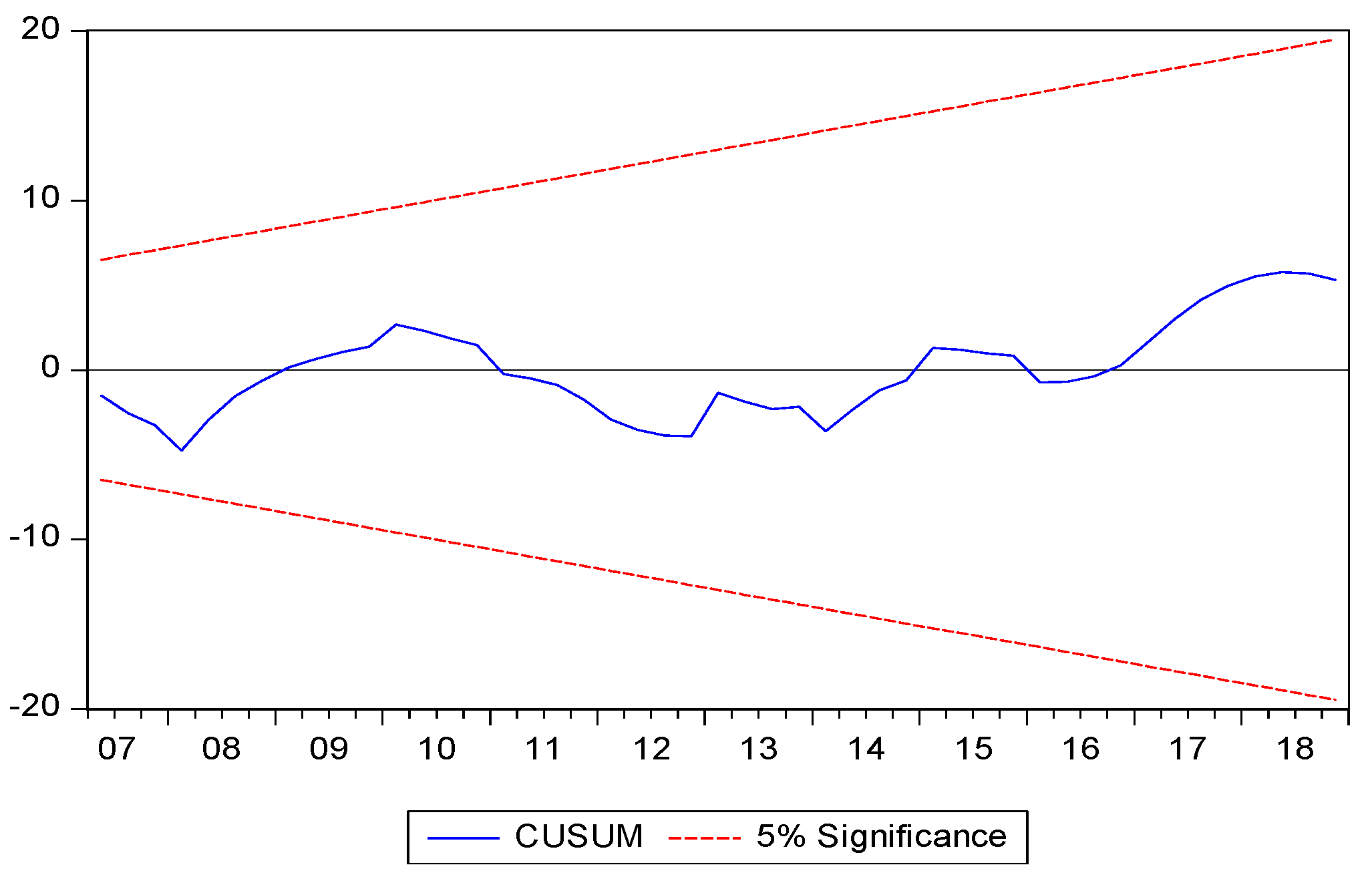 Economies 08 00086 g001