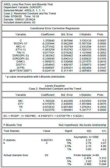 Economies 08 00086 g0a1