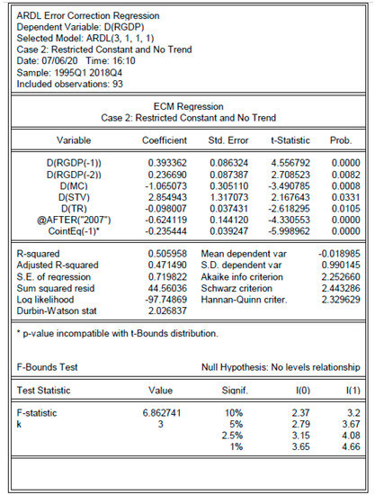Economies 08 00086 g0a2