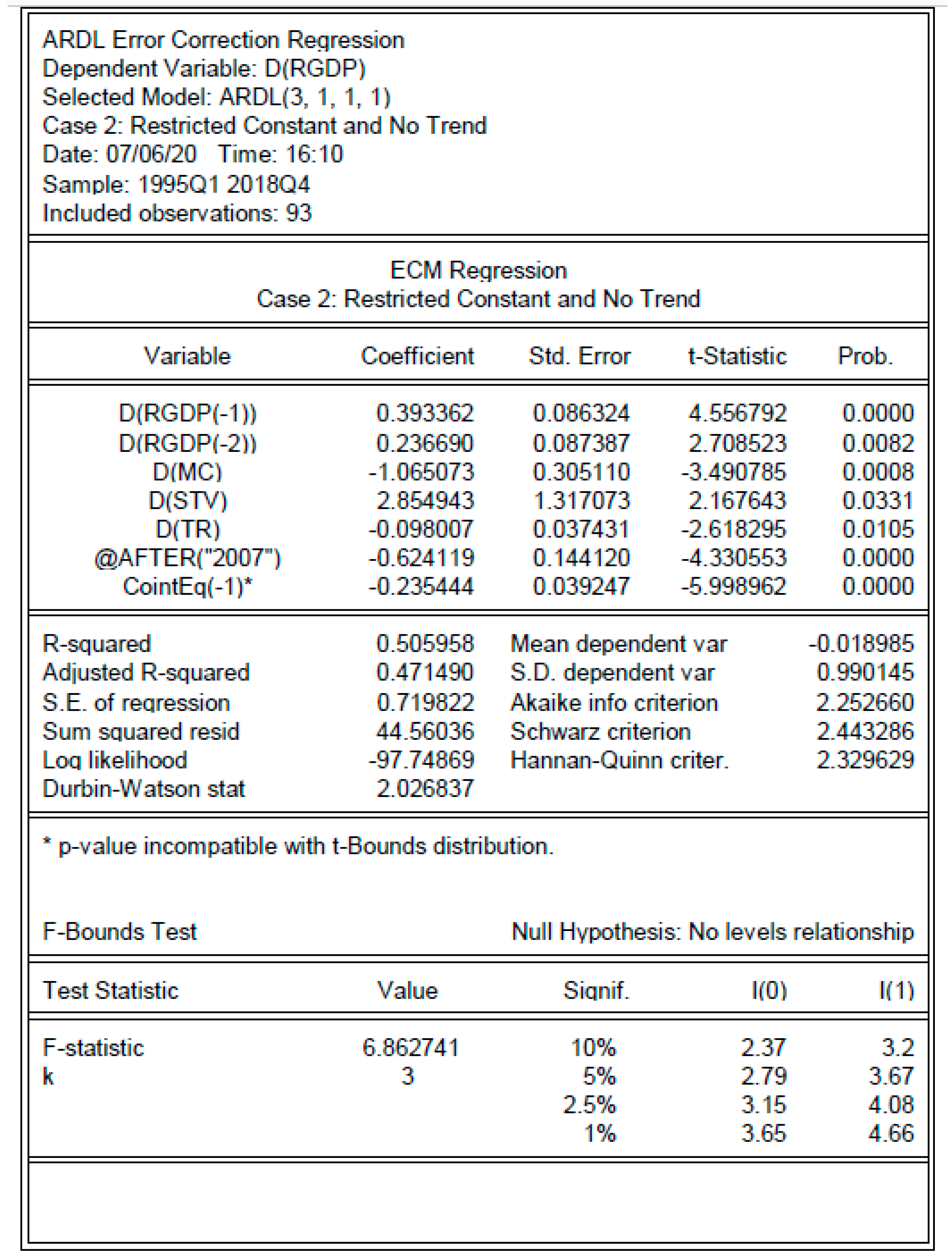 Economies 08 00086 g0a2