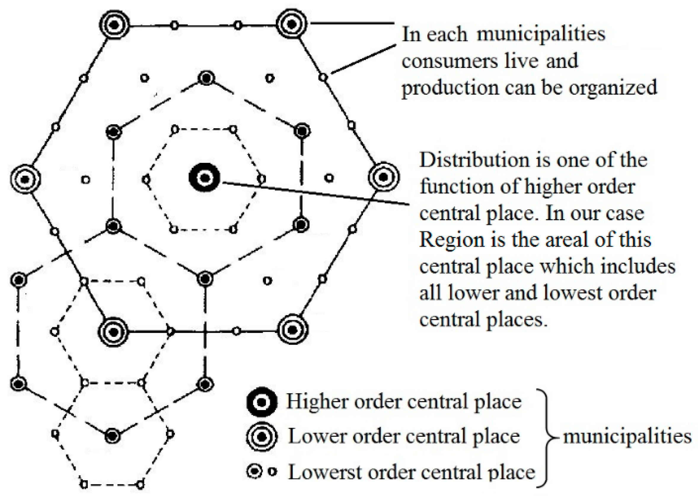 Economies 08 00087 g003