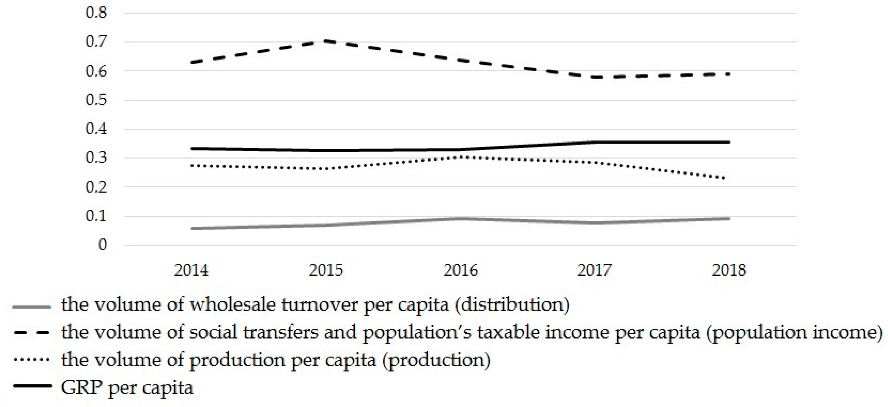 Economies 08 00087 g004