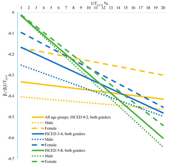 Economies 08 00098 g0a1