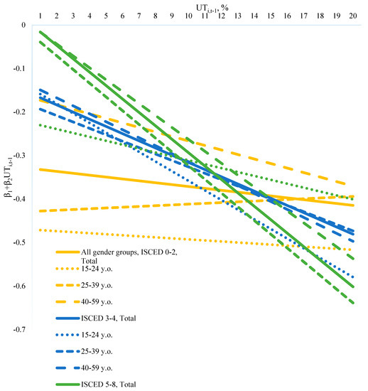 Economies 08 00098 g0a2