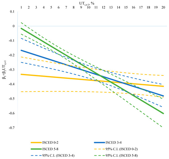 Economies 08 00098 g0a3
