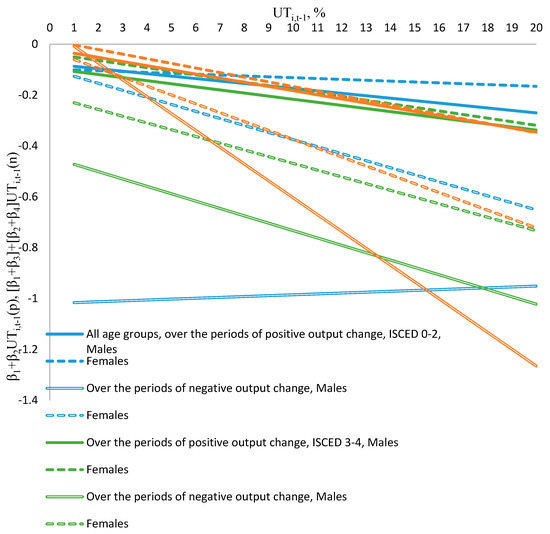 Economies 08 00098 g0a4