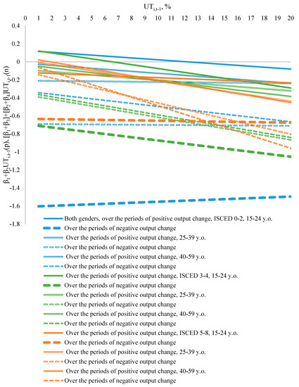 Economies 08 00098 g0a5