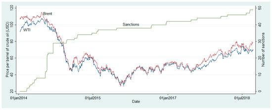 Economies 08 00107 g0a1