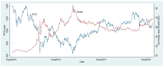 Economies 08 00107 g0a2