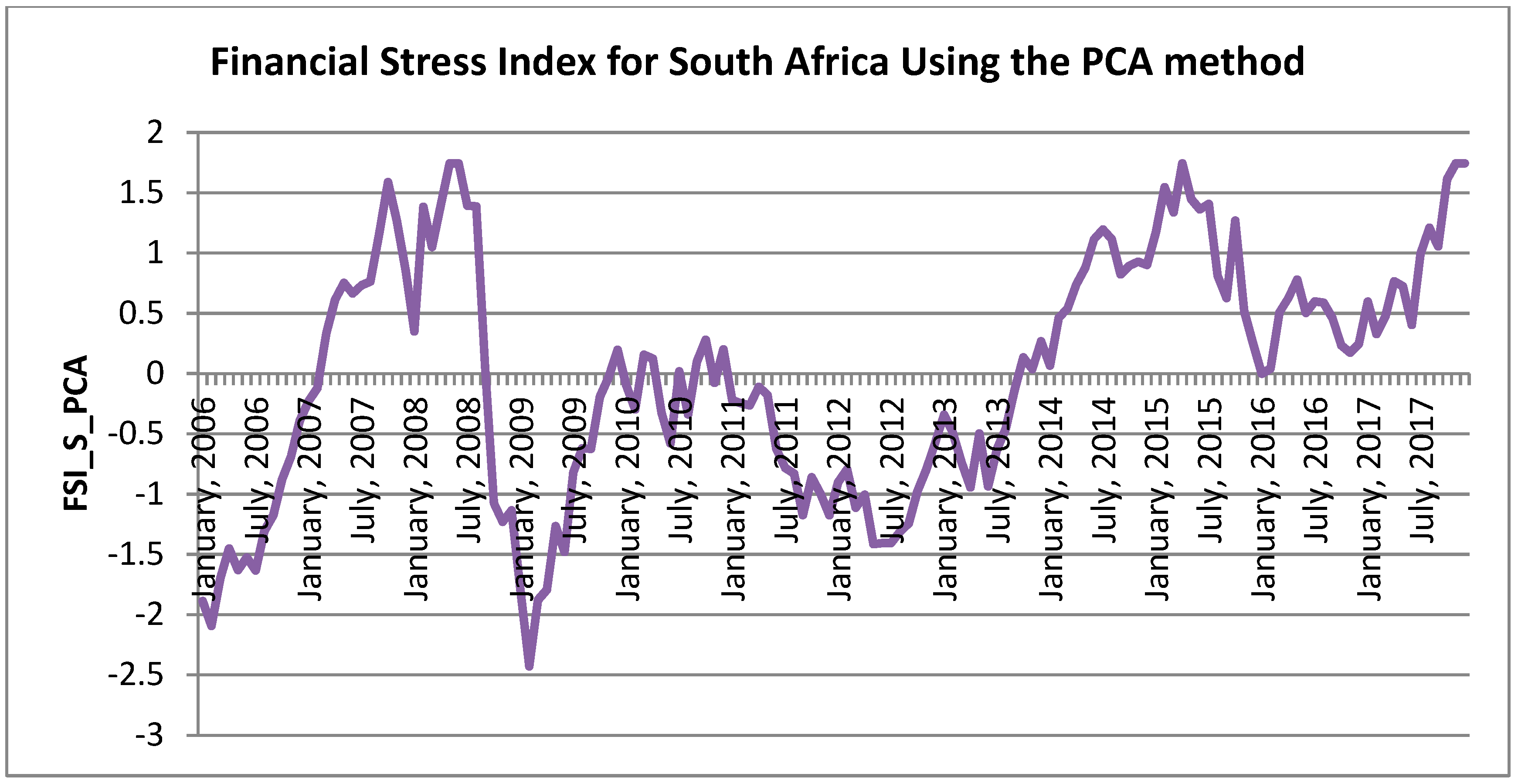Economies 08 00110 g003