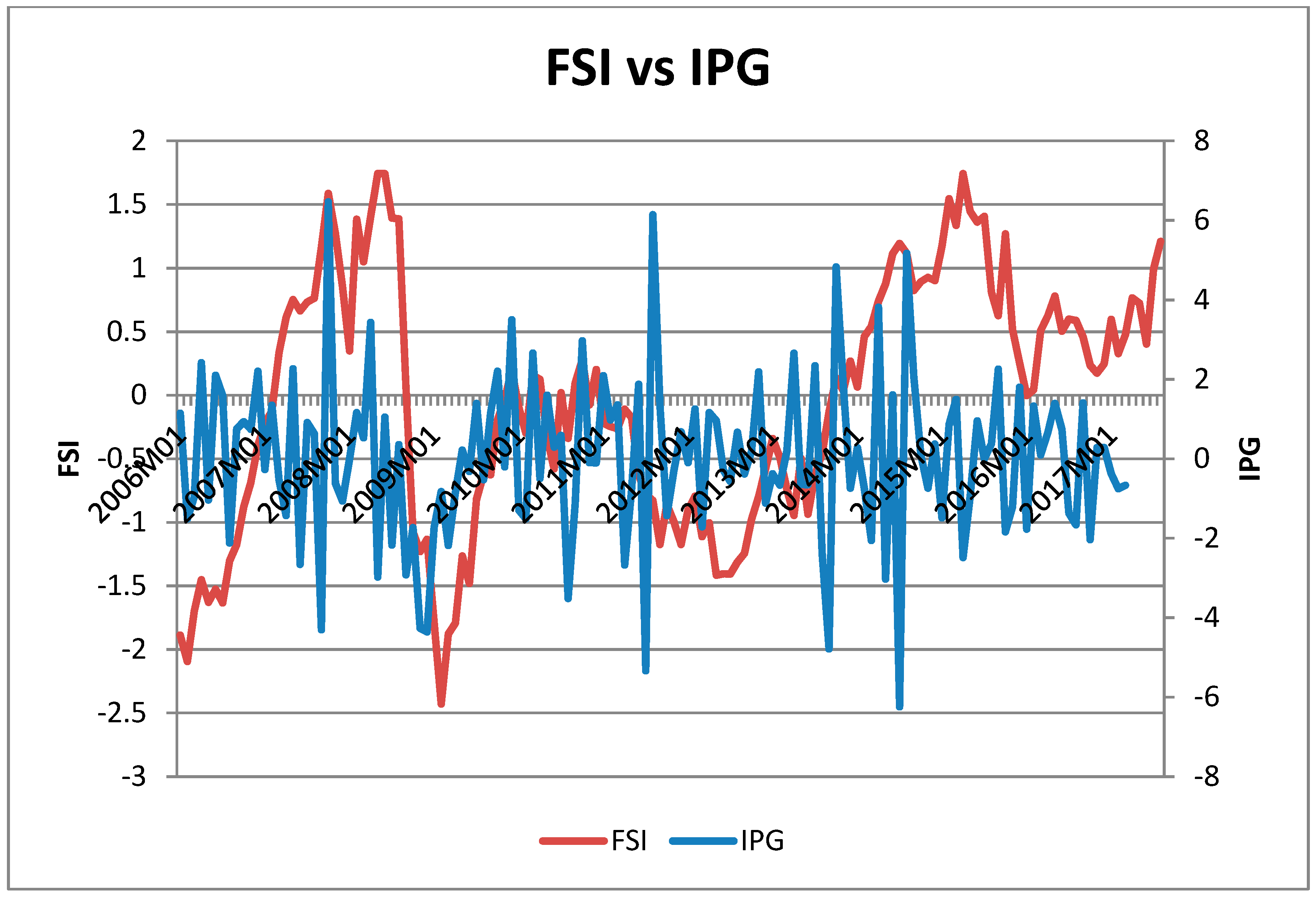 Economies 08 00110 g004