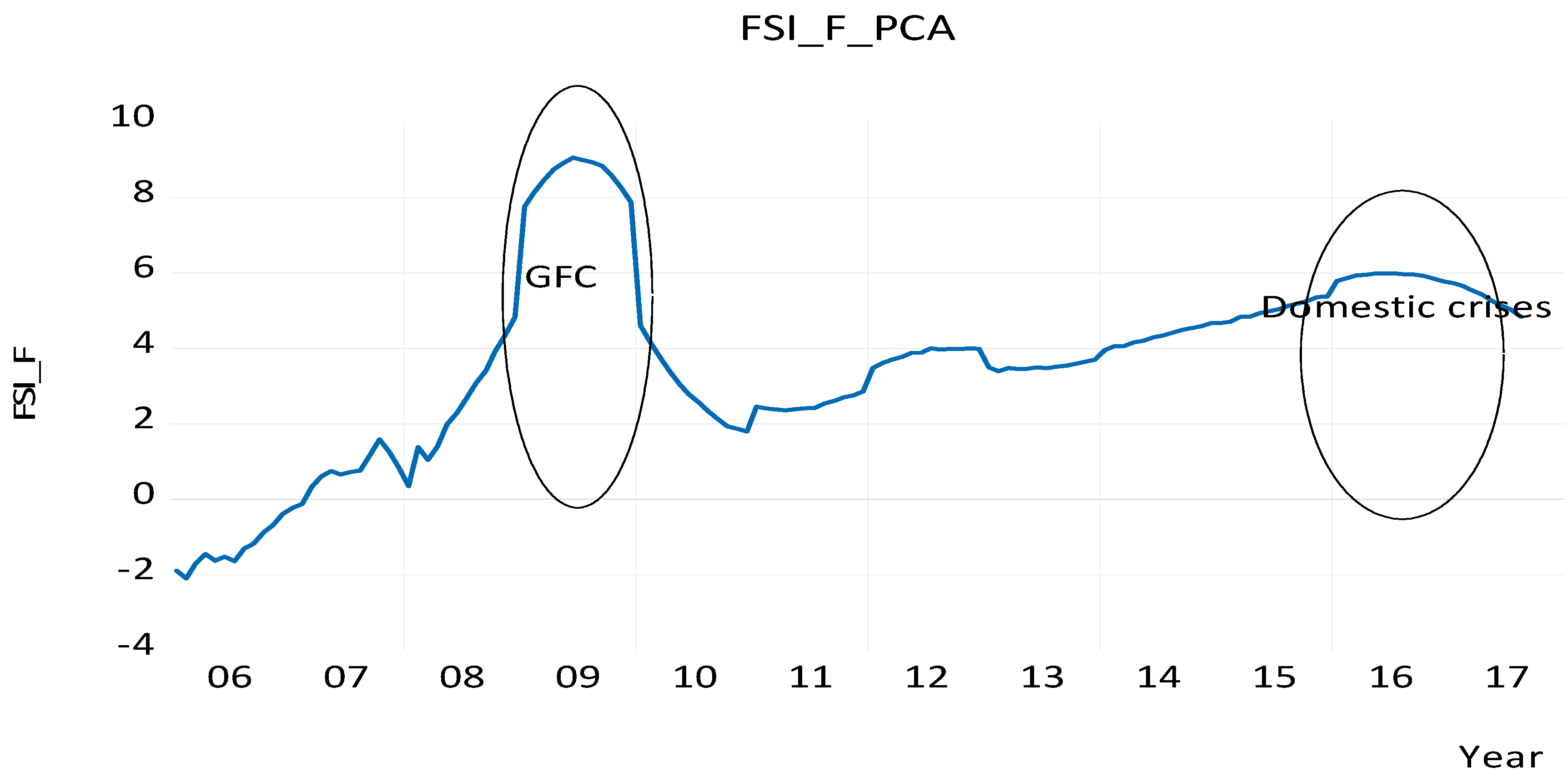 Economies 08 00110 g005