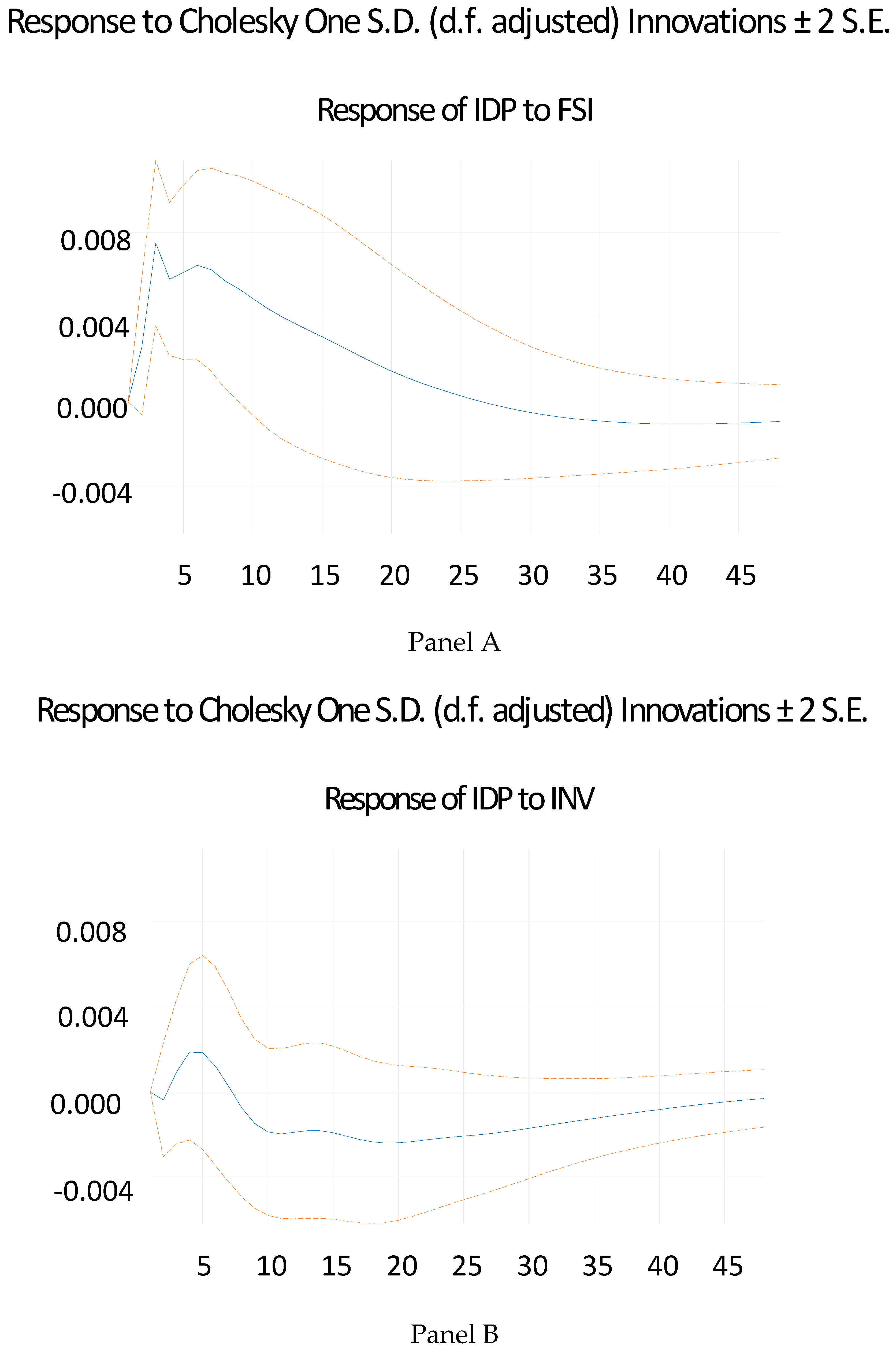 Economies 08 00110 g006