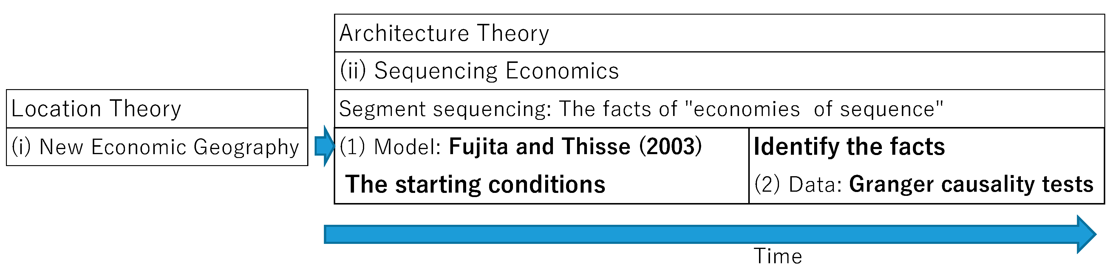 Economies 09 00002 g001