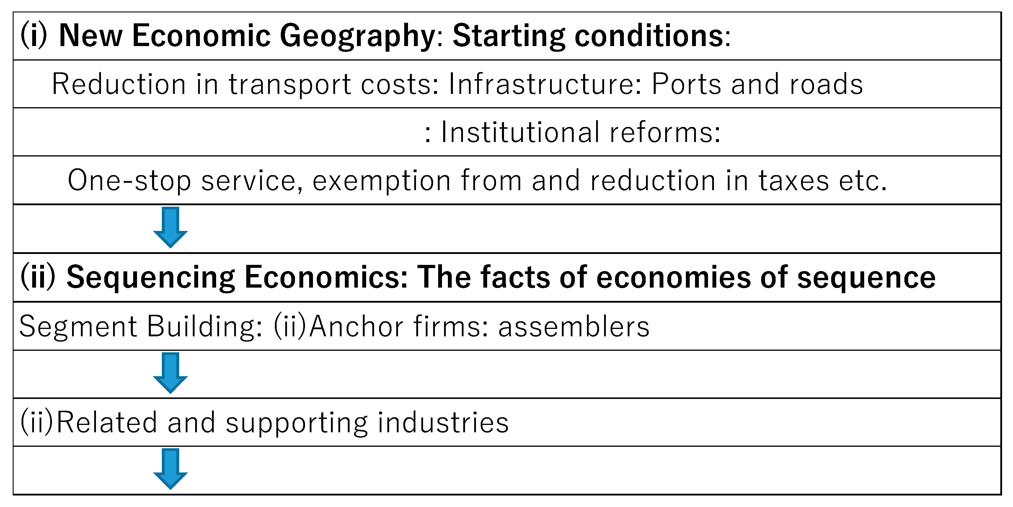 Economies 09 00002 g002