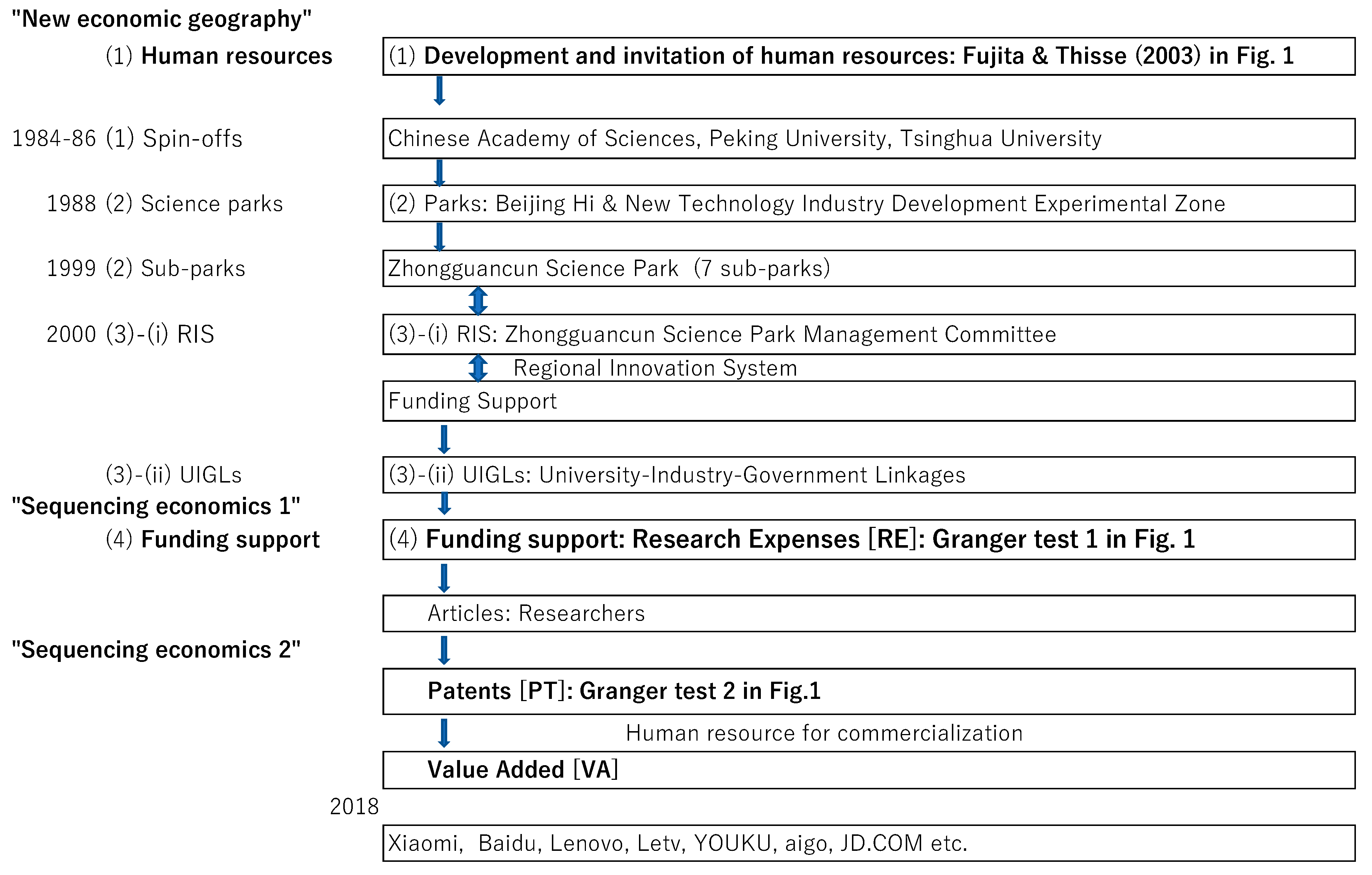 Economies 09 00002 g003