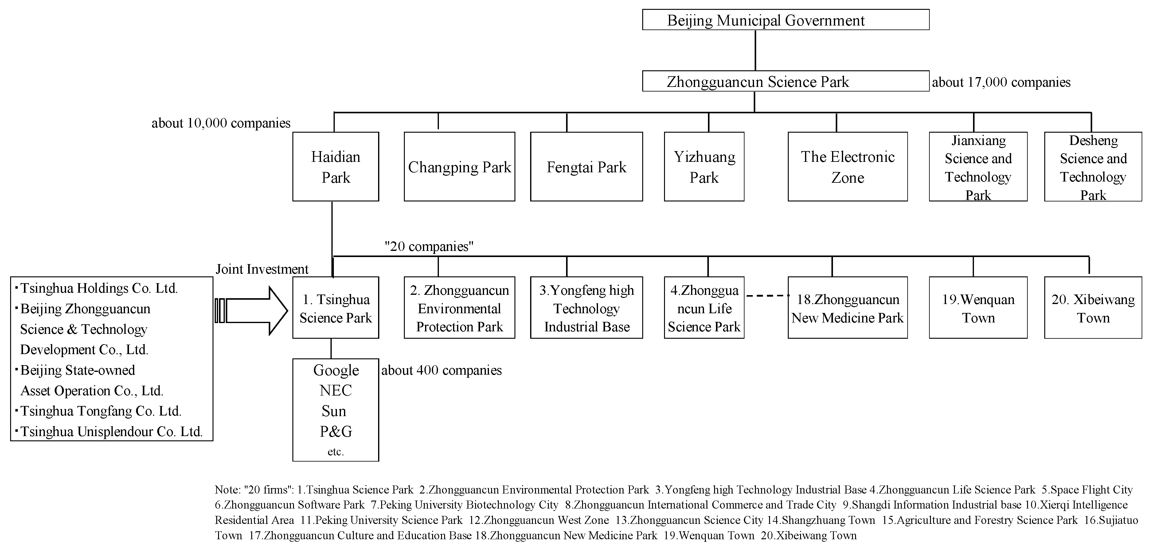 Economies 09 00002 g004