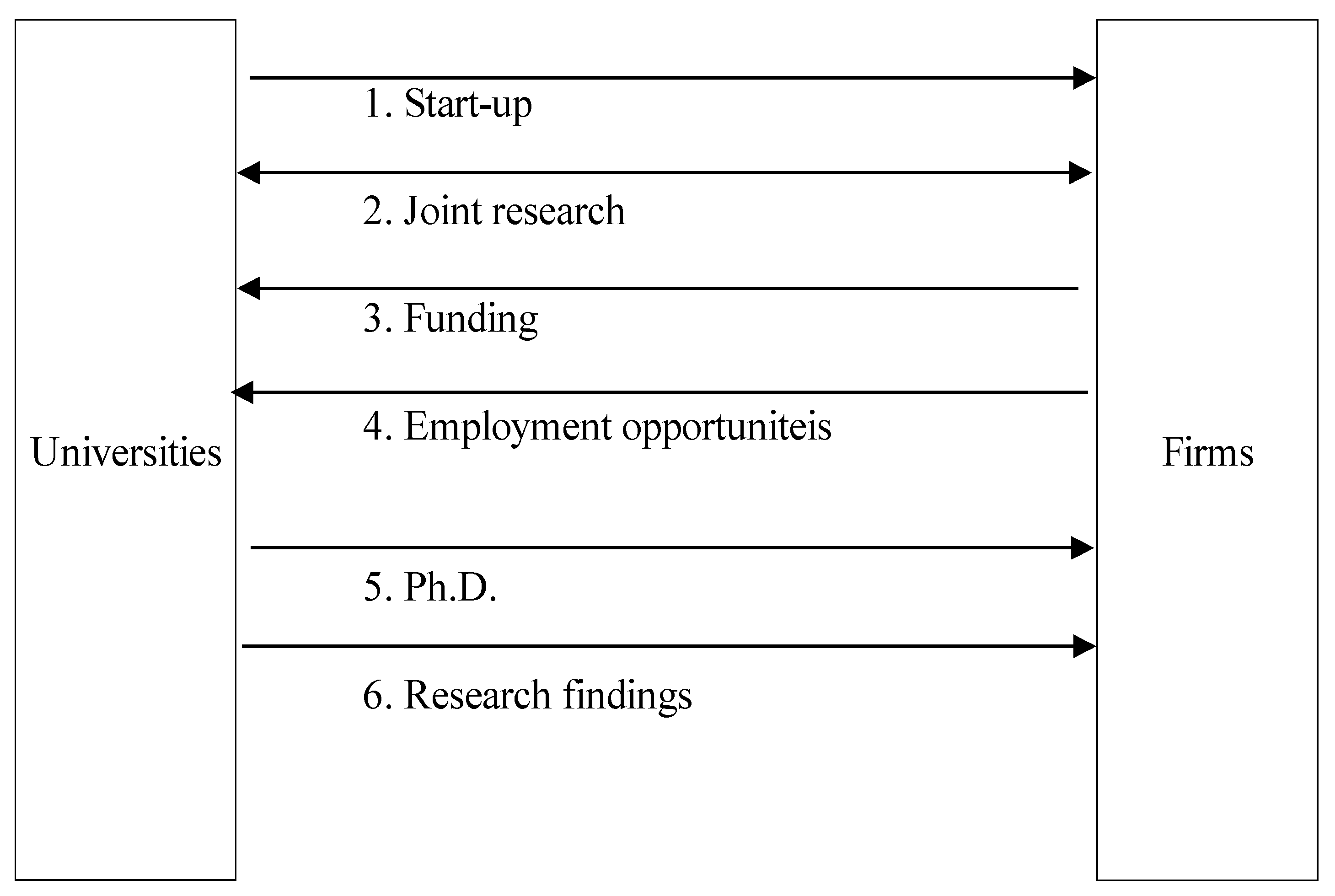 Economies 09 00002 g005