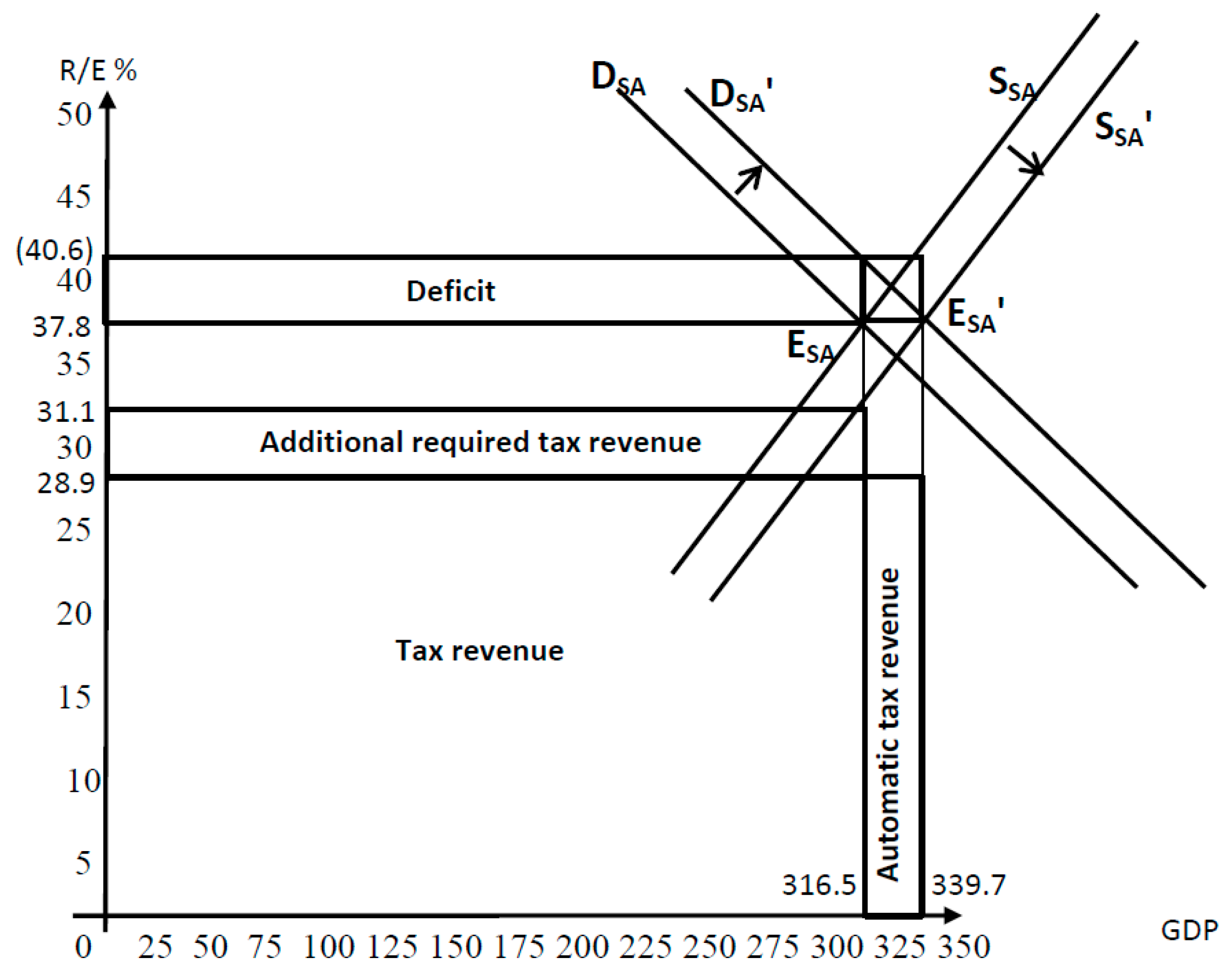 Economies 09 00004 g006