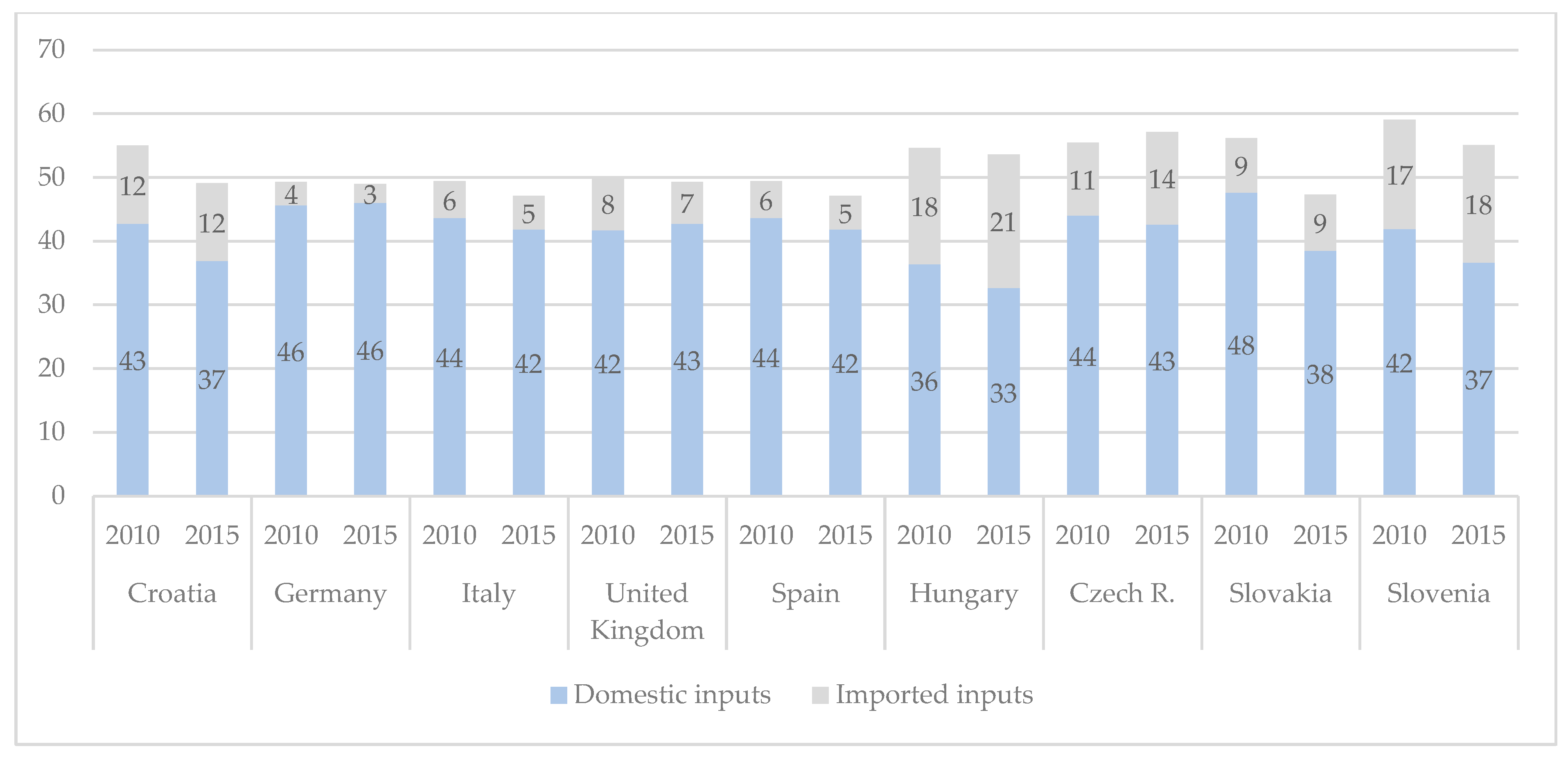 Economies 09 00007 g001 Economies 09 00007 g001