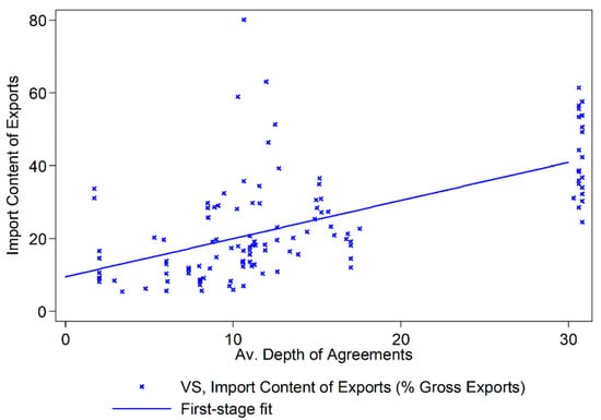 Economies 09 00012 g0a1