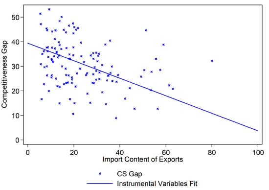 Economies 09 00012 g0a2