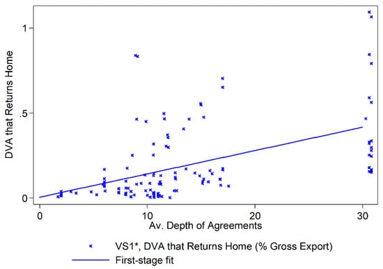 Economies 09 00012 g0a3