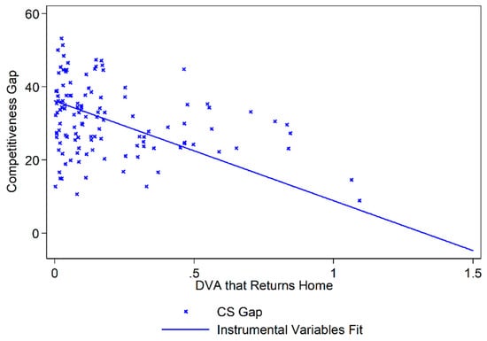 Economies 09 00012 g0a4
