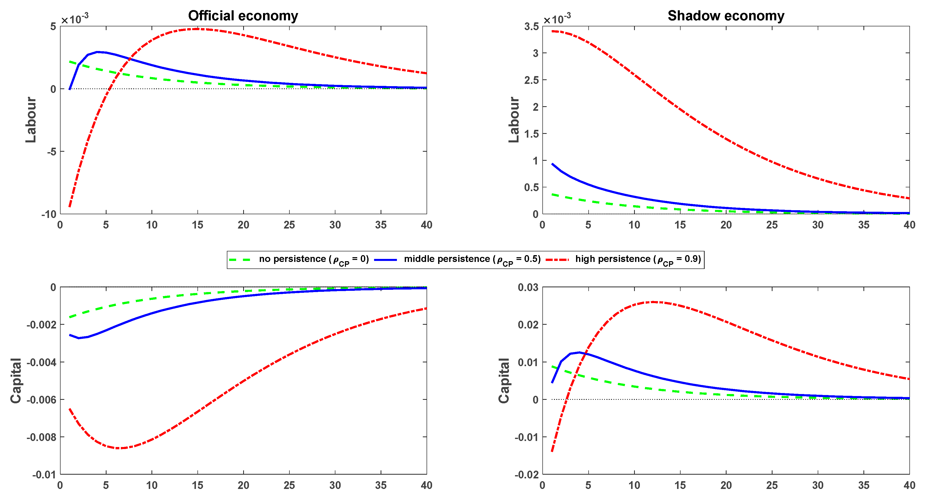 Economies 09 00018 g001