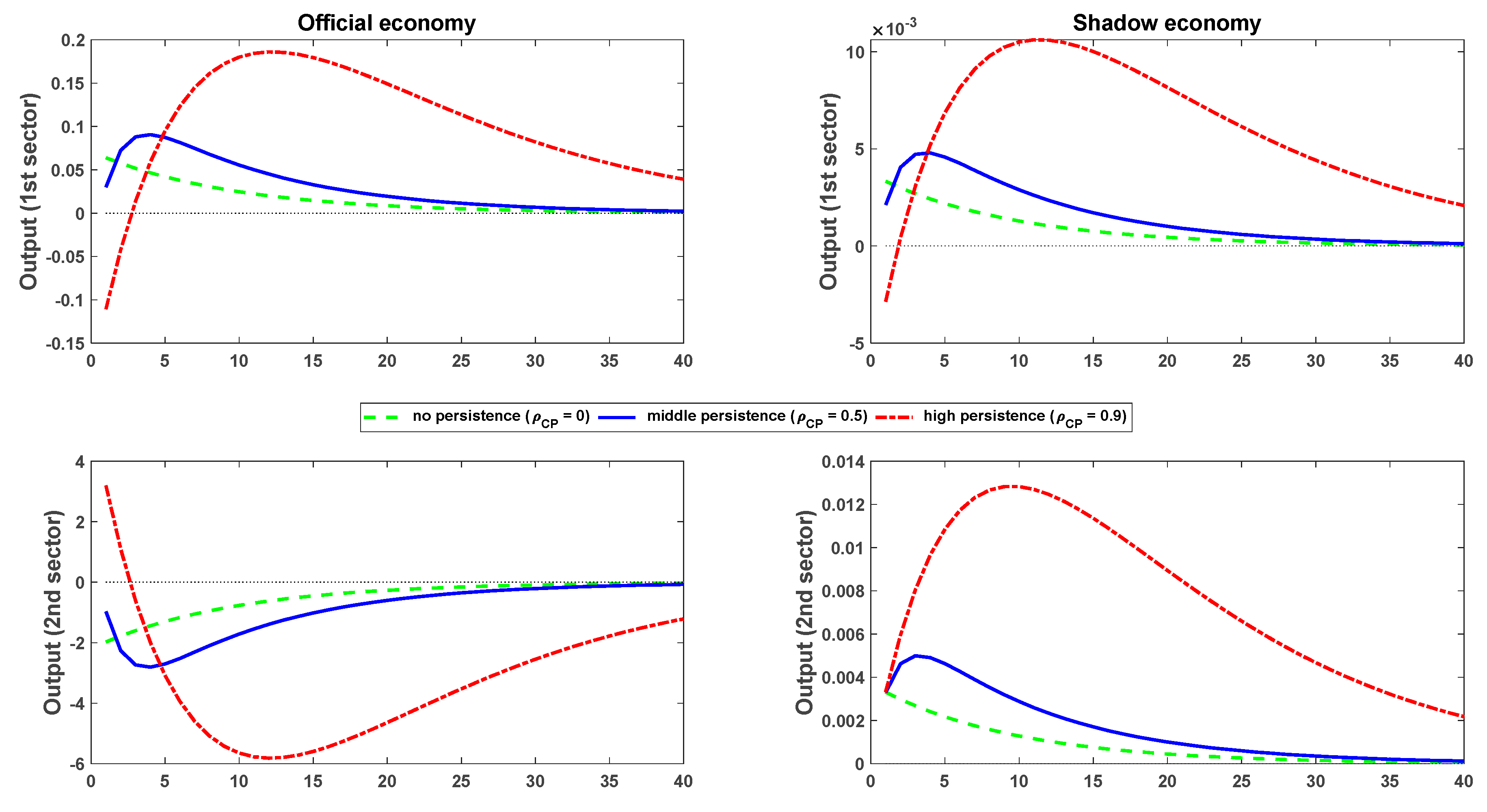 Economies 09 00018 g002