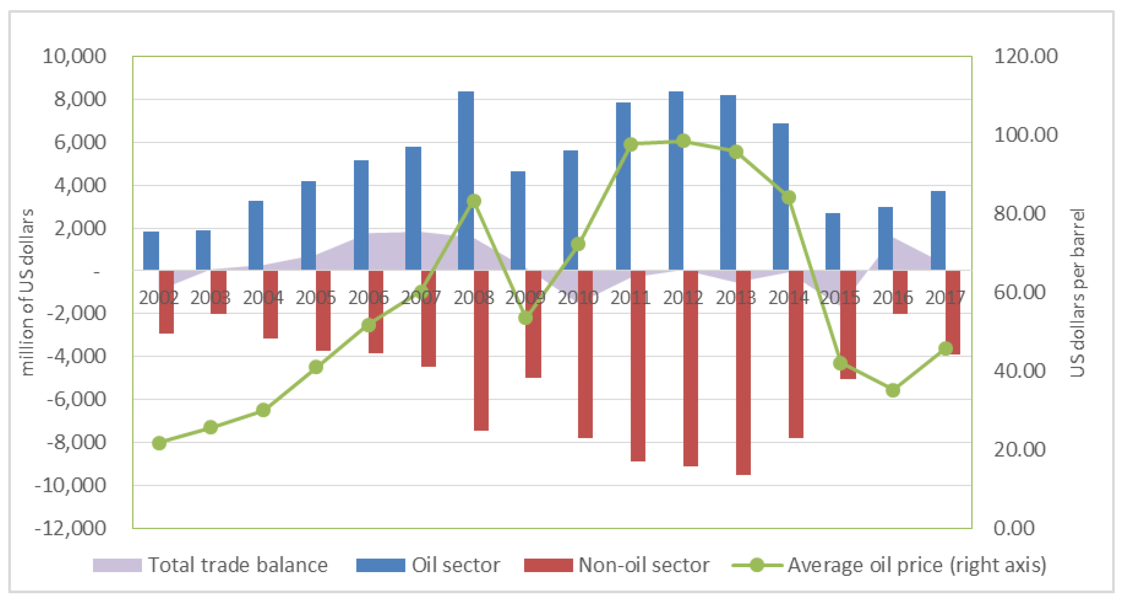 Economies 09 00021 g001 Economies 09 00021 g001