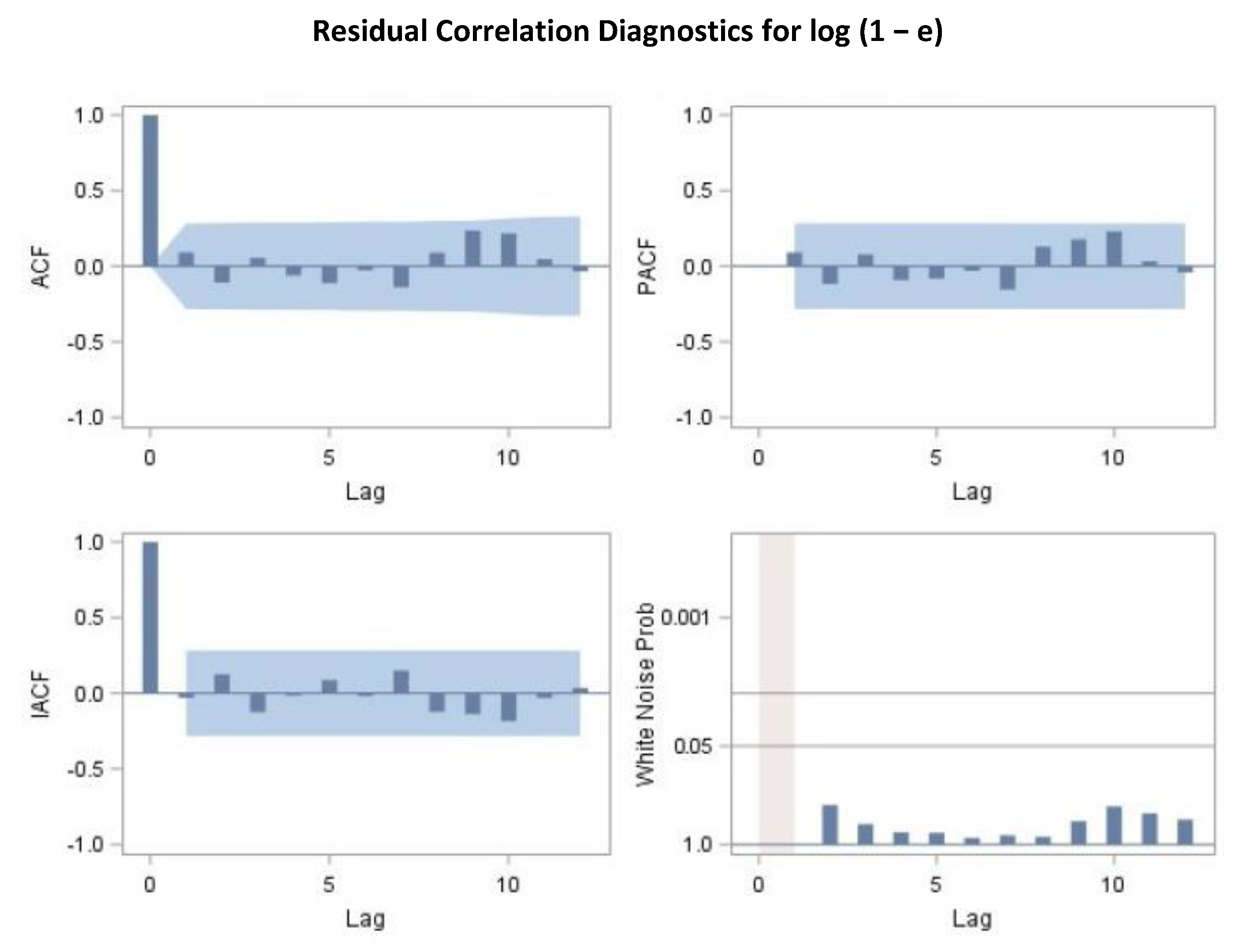 Economies 09 00021 g003 Economies 09 00021 g003