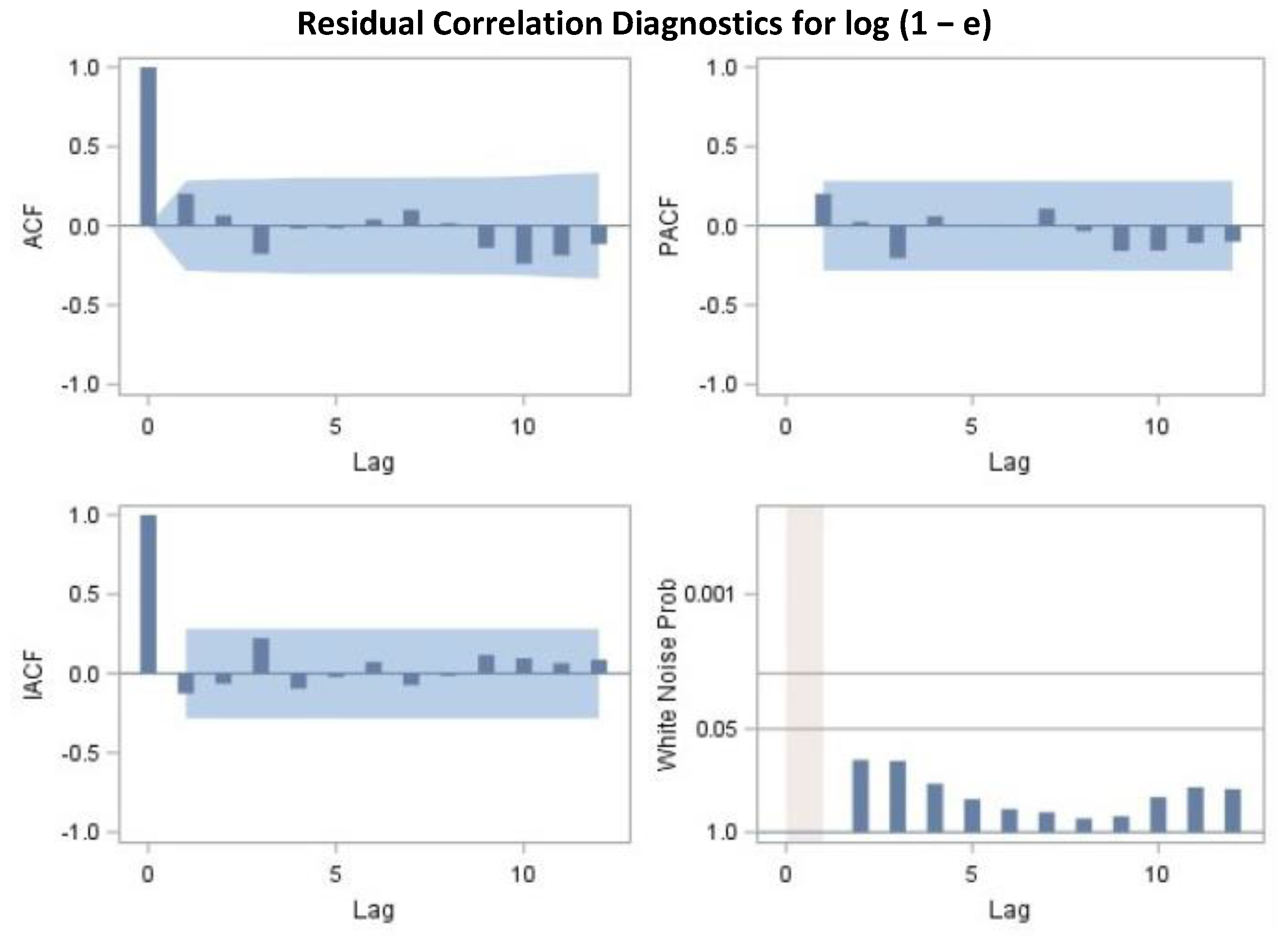 Economies 09 00021 g005 Economies 09 00021 g005